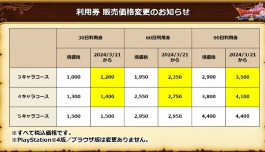 ドラクエ10、11年目にして月額料金値上げを発表！3キャラコースは200円値上げ、5キャラコースは据え置き価格に。