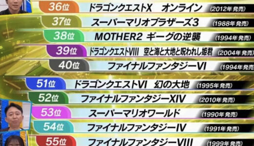 ゲーマーがハマったゲームランキング。ドラクエ10は36位、FF14は52位😀