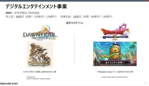 【決算速報】FF14とDQ10に異変！？スクエニMMO部門の利益が前年同期比▲30億円に…FF14＆DQ10の陰りと決算で見えた“限界”の数字