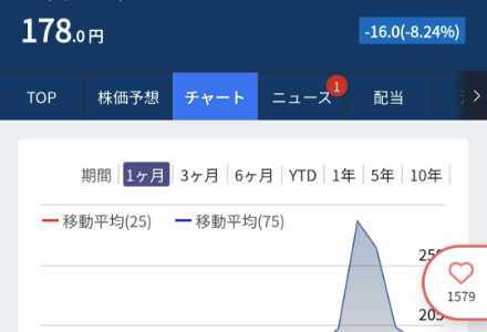 またドラクエでインサイダー？と語るKLab株価急騰の裏側