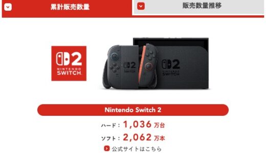 Switch2さん、発売してからたった4ヶ月で1,036万台売り上げる。年末商戦前に驚異的なモンスターハード。ドラテンSwitch勢もみんな乗り換えた？