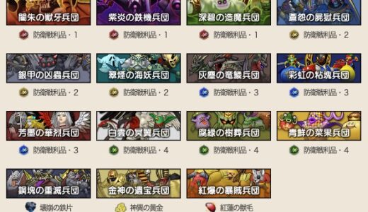 【アストルティア防衛軍】全兵団の時間はみんなどこに集まってる感じ？